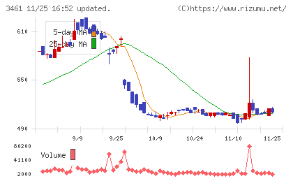 パルマチャート