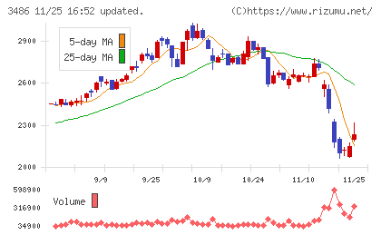 グローバル・リンク・マネジメントチャート