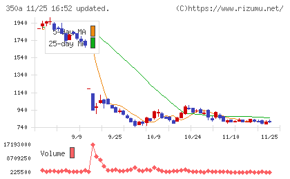 デジタルグリッドチャート