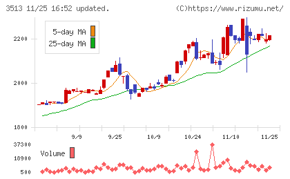 イチカワチャート