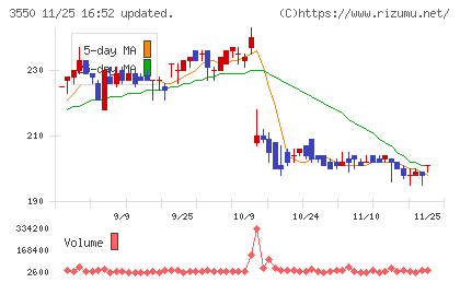 スタジオアタオチャート
