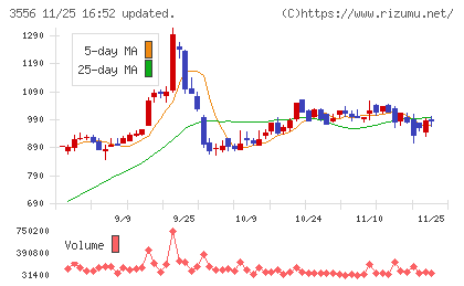 リネットジャパングループチャート