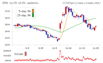 ジェイドグループチャート