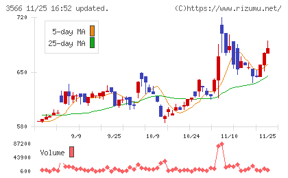 ユニフォームネクストチャート
