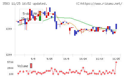 オーベクスチャート