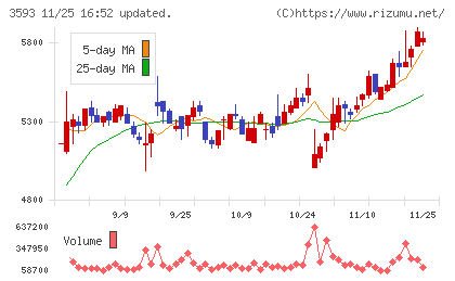 ホギメディカルチャート