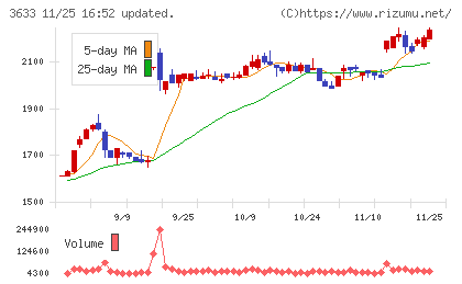 ＧＭＯペパボチャート