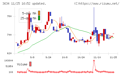 ソケッツチャート