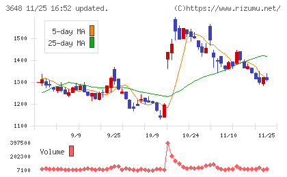 ＡＧＳチャート