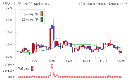 ディジタルメディアプロフェッショナルチャート