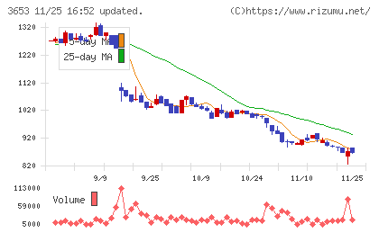 モルフォチャート