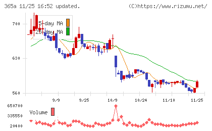 伊澤タオルチャート