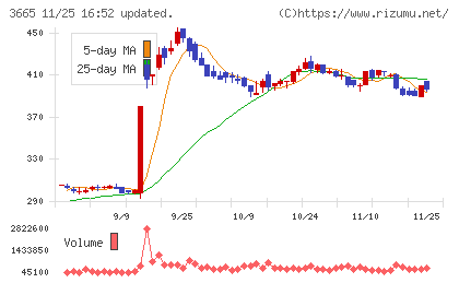 エニグモチャート