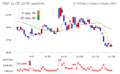 フィックスターズチャート