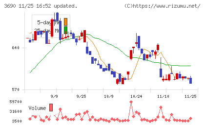 イルグルムチャート