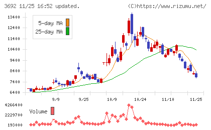 ＦＦＲＩセキュリティチャート
