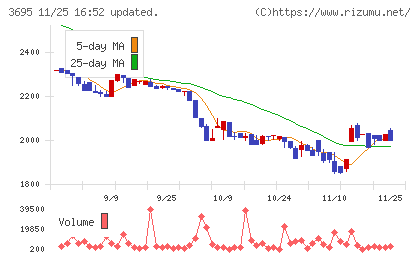 ＧＭＯプロダクトプラットフォームチャート