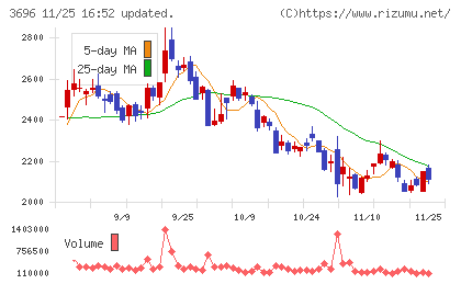 セレスチャート