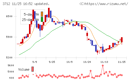 情報企画チャート