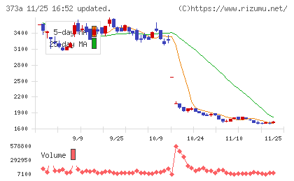 リップスチャート