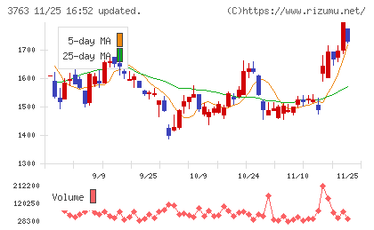 プロシップチャート