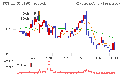 システムリサーチチャート