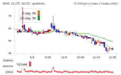 オーケーウェブチャート