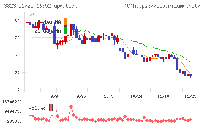 ＴＨＥ　ＷＨＹ　ＨＯＷ　ＤＯ　ＣＯＭＰＡＮＹチャート