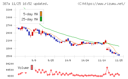 フラーチャート