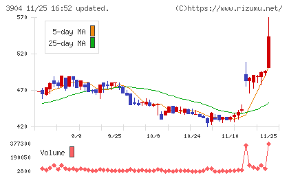 カヤックチャート