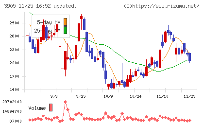 データセクションチャート