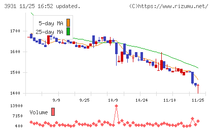 バリューゴルフチャート