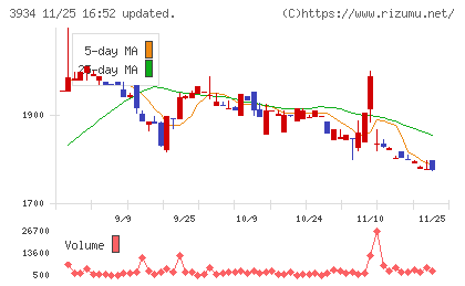 ベネフィットジャパンチャート