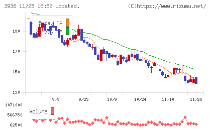 グローバルウェイチャート