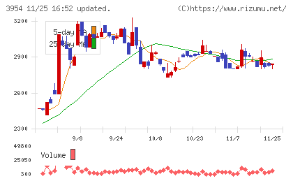 昭和パックスチャート