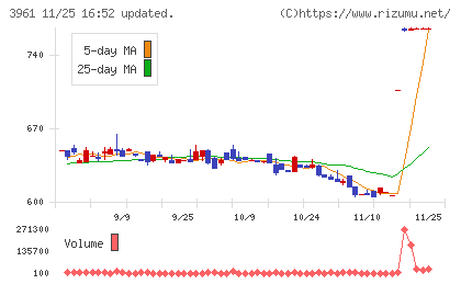 シルバーエッグ・テクノロジーチャート