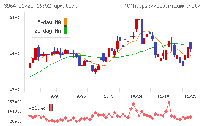オークネットチャート
