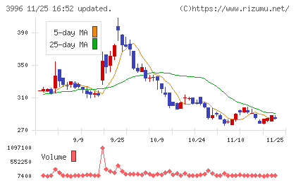 サインポストチャート