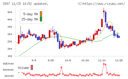 トレードワークスチャート