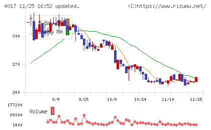 クリーマチャート