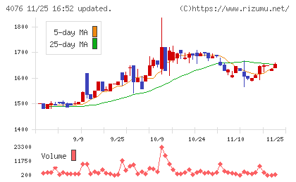 シイエヌエスチャート