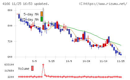 かっこチャート