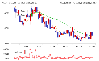 ビジョナルチャート