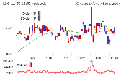 住友ベークライトチャート