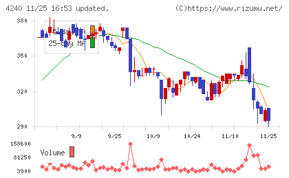 クラスターテクノロジーチャート
