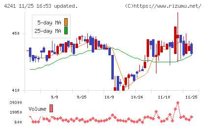 アテクトチャート