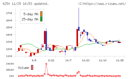 フロンティアチャート
