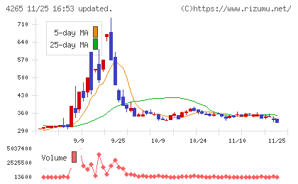 Ｉｎｓｔｉｔｕｔｉｏｎ　ｆｏｒ　ａ　Ｇｌｏｂａｌ　Ｓｏｃｉｅチャート