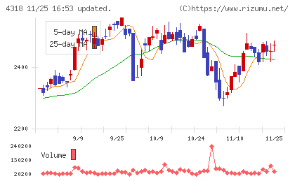 クイックチャート
