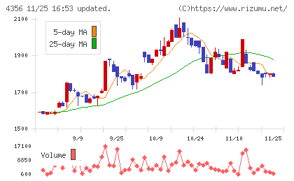 応用技術チャート